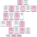 Family History