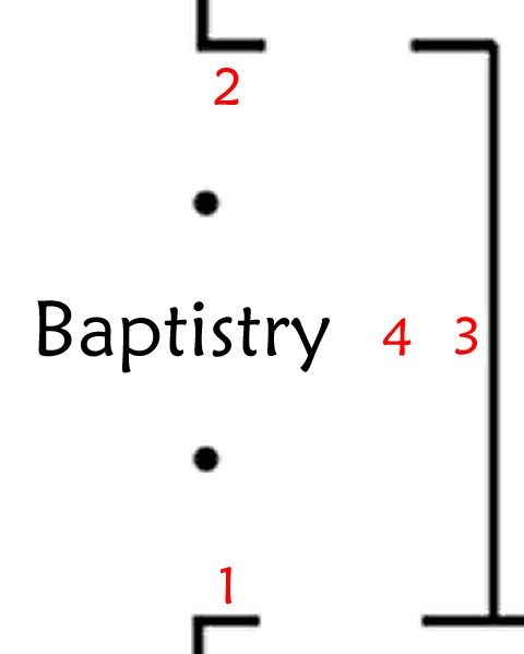 Baptistry Section