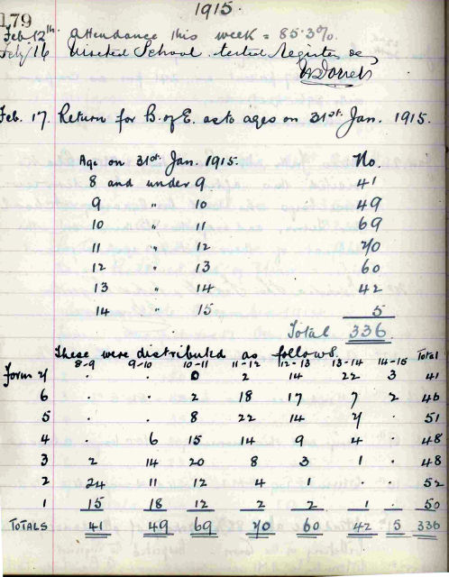 Boys School log book (17 February 1915)