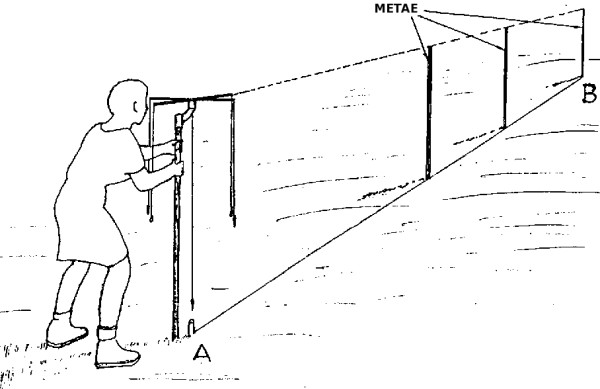 A Surveyor using a Groma