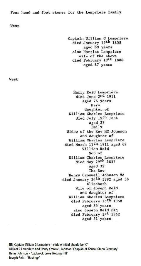 Extract From St Mary's Memorial Inscriptions