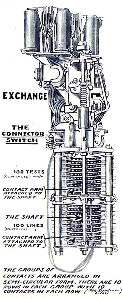 Drawing of a connector switch in the exchange